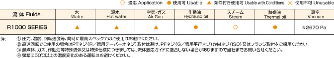 ロータリージョイントR1000Series流体適応表