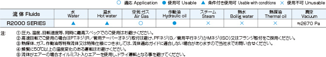 ロータリージョイントR2000Series流体適応表