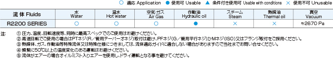 ロータリージョイントR2200Seriesの流体適応表