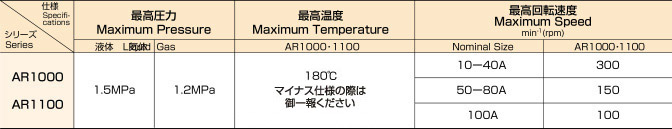 ロータリージョイントR1000Seriesの使用条件表