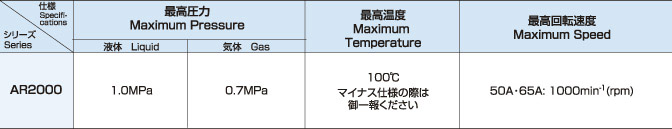 ロータリージョイントR2000Seriesの使用条件表