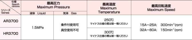 ロータリージョイントR3700Seriesの使用条件表